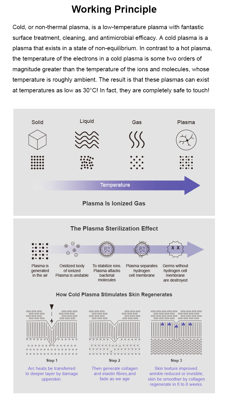Macchina per plasma freddo