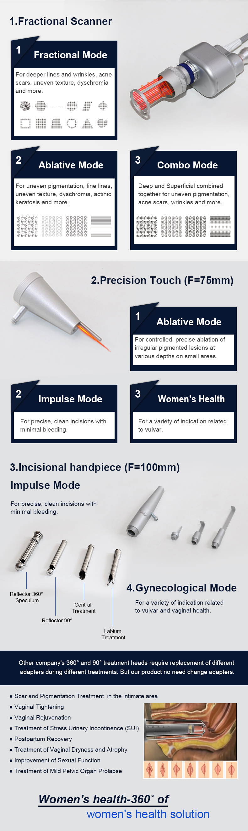 Laser frazionario CO2