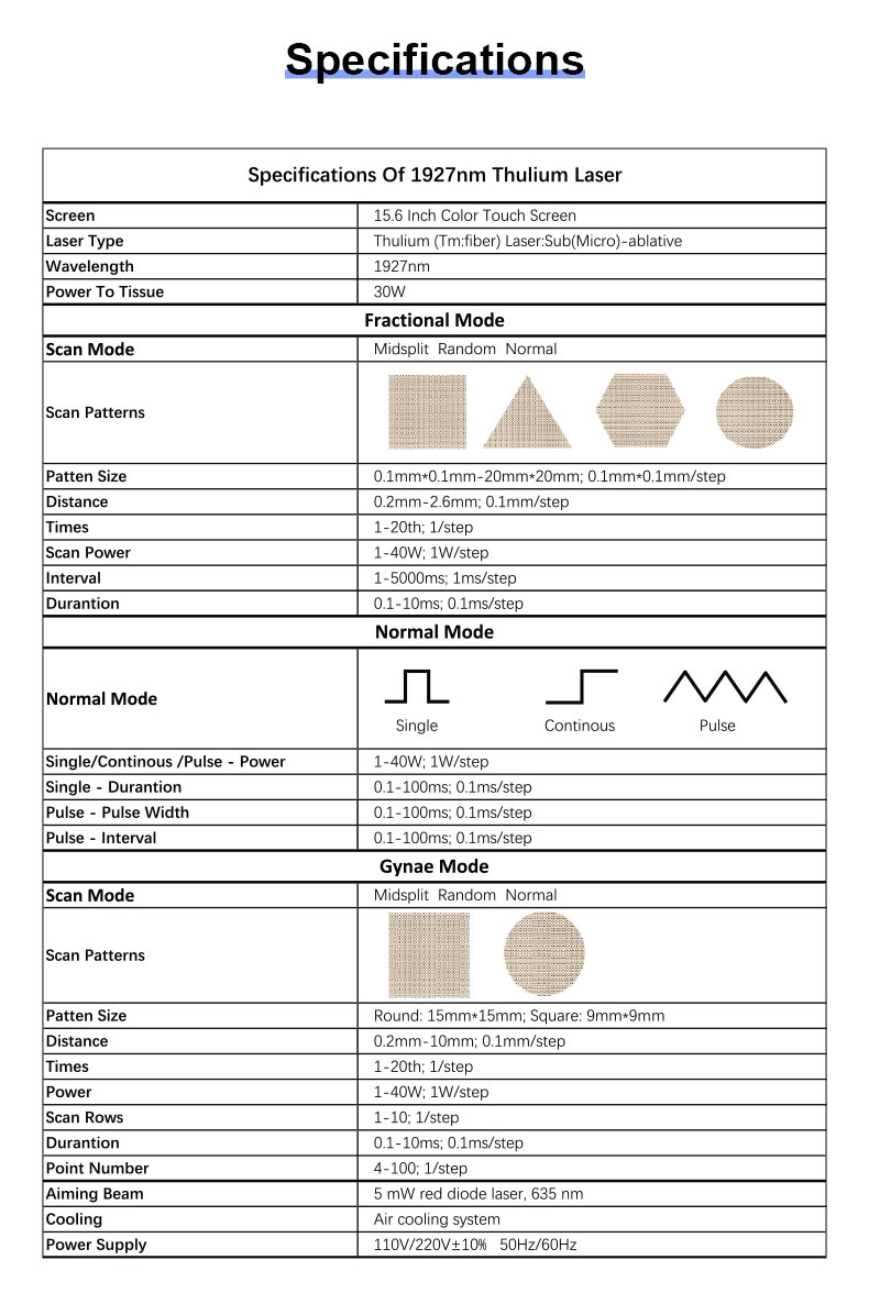 Laser frazionario di THULIO 1927nm