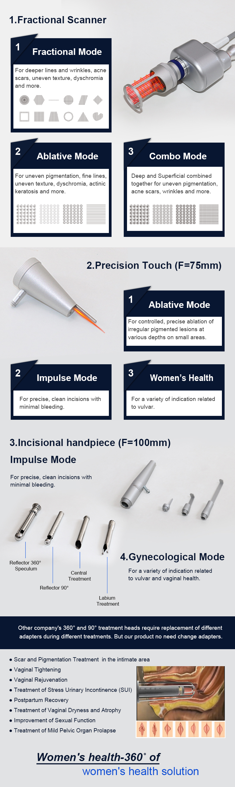 Resurfacing della pelle