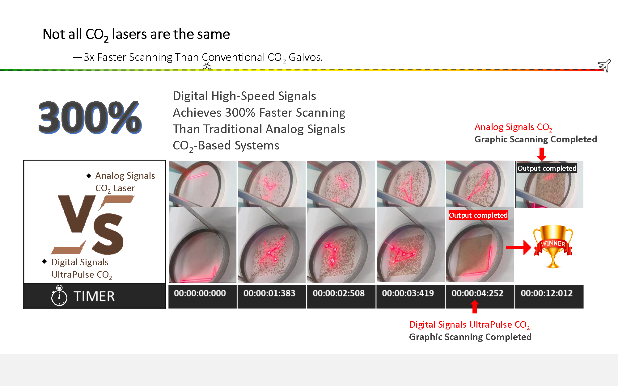 Laser frazionario CO2