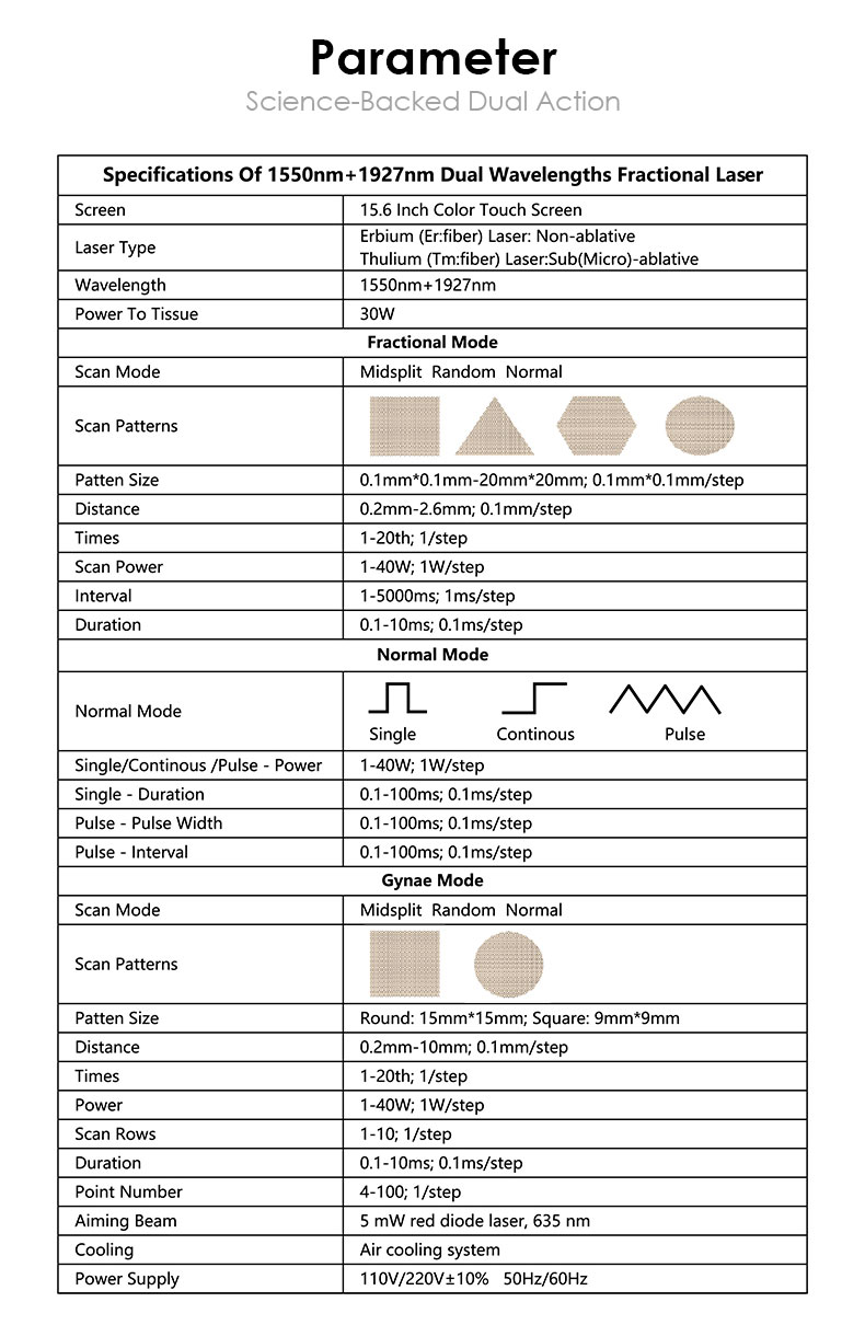 Serraggio della pelle