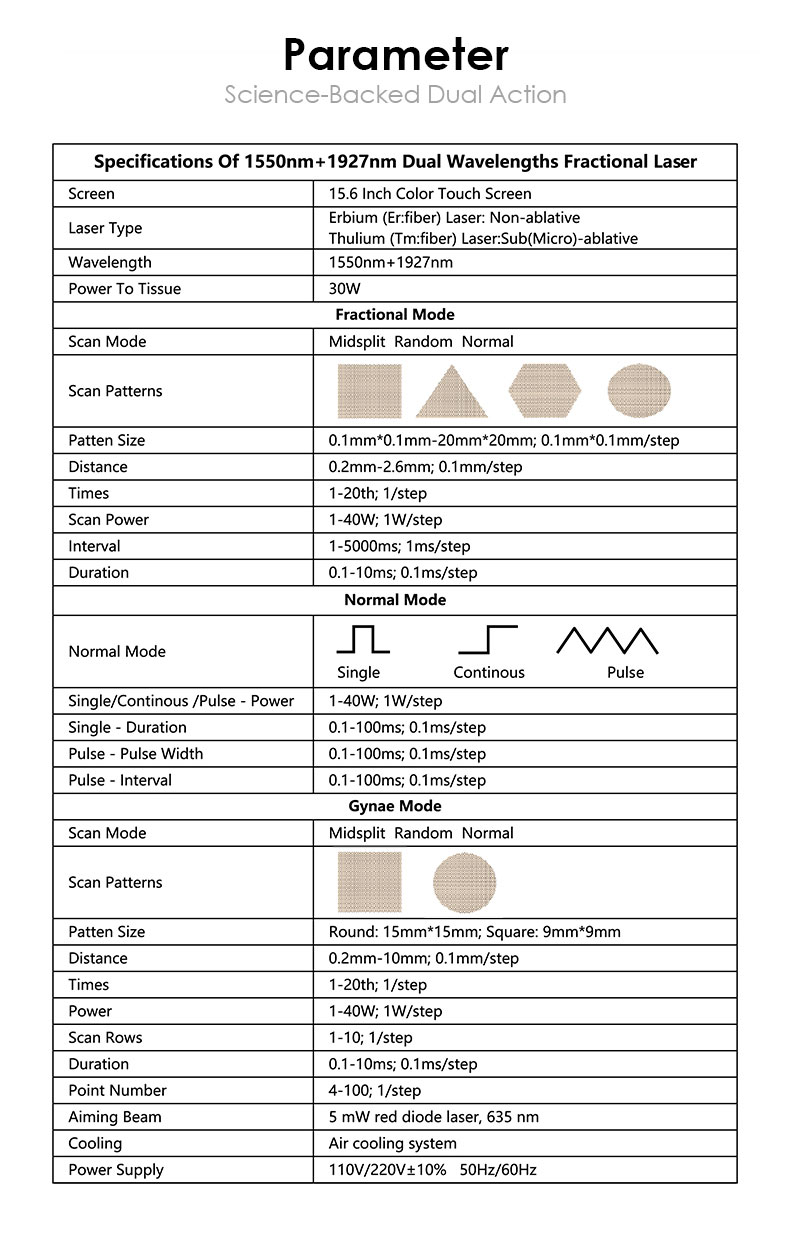 Resurfacing della pelle