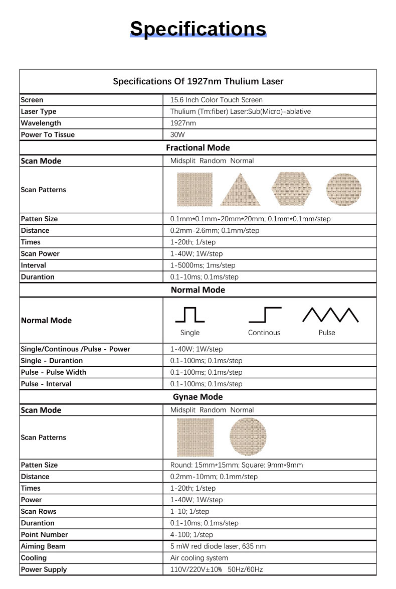 Laser frazionario di THULIO 1927nm