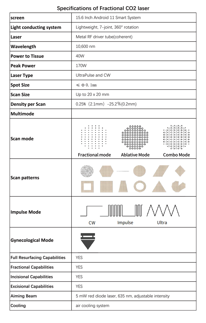 Laser frazionario CO2