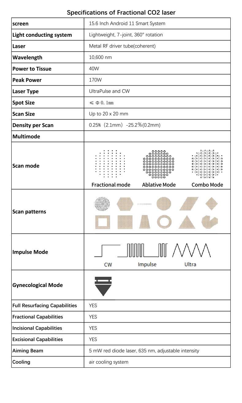 Resurfacing della pelle