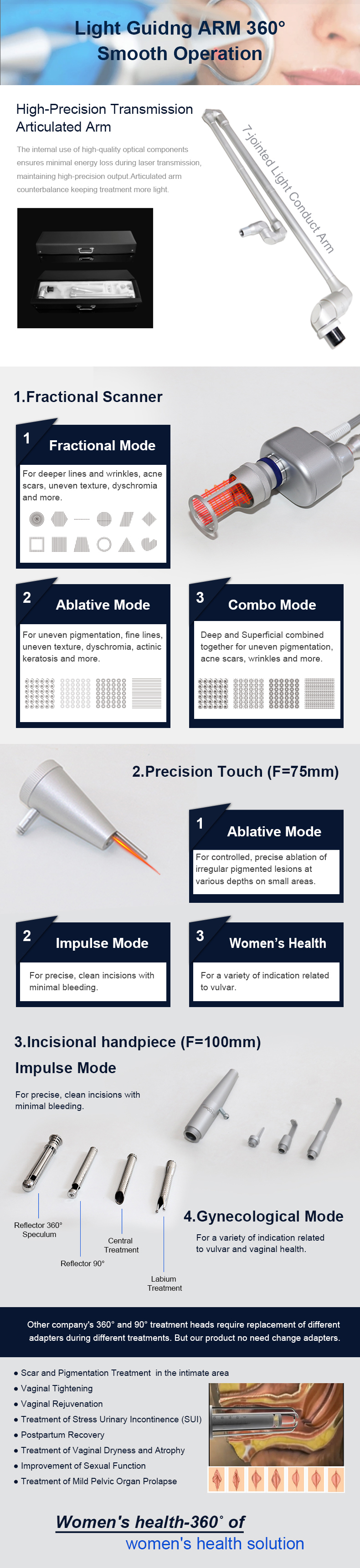 Laser frazionario CO2