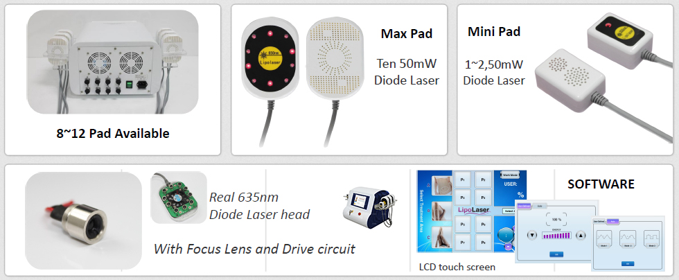 dimagrimento corporeo con lipolaser