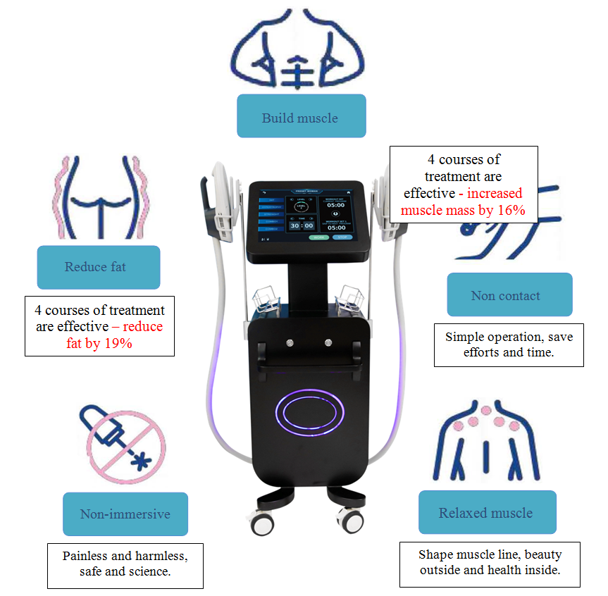 Applicazioni di emsculpt