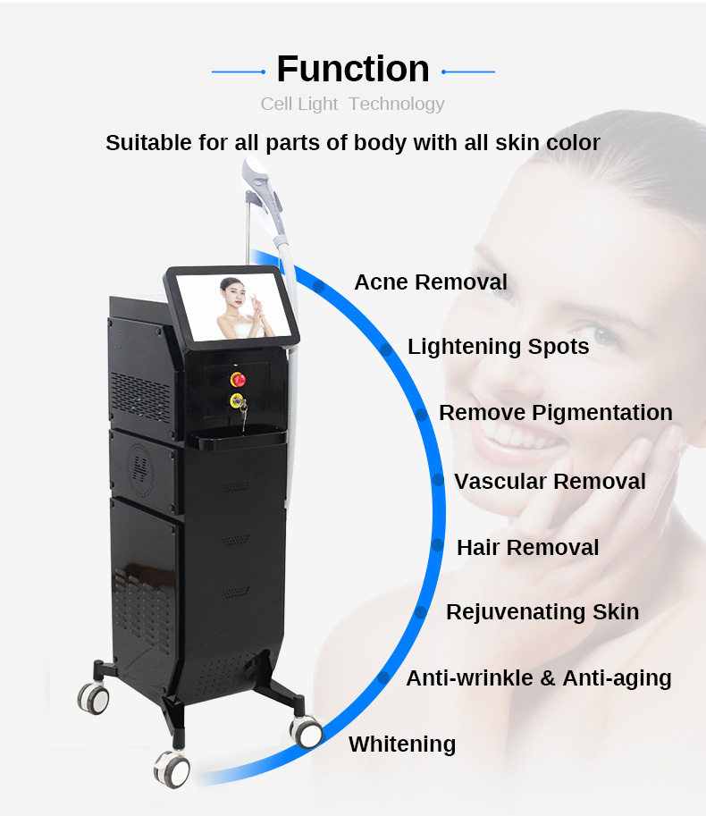 Serraggio della pelle