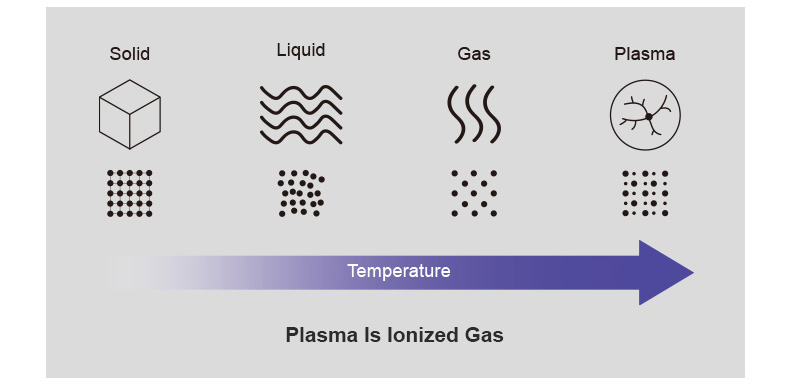 Plasma atmosferico freddo